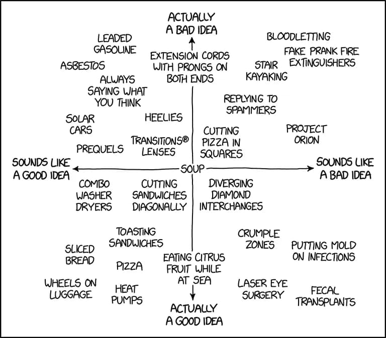  menu crossword puzzle crossword web site website internet site site oscilloscope scope cathode-ray oscilloscope CRO-0