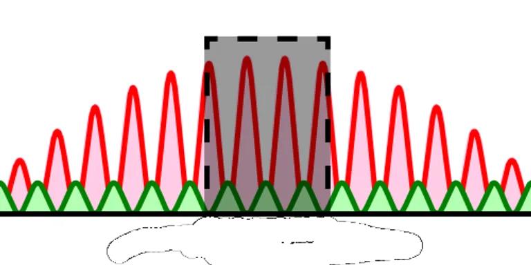  oscilloscope scope cathode-ray oscilloscope CRO coil spiral volute whorl helix monitor screen CRT screen-0