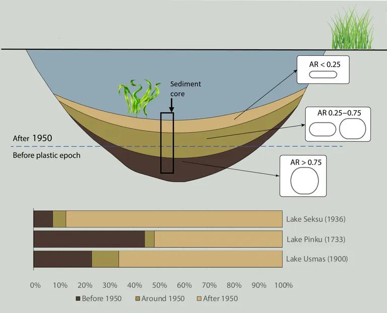  web site website internet site site canoe pot flowerpot gondola-0