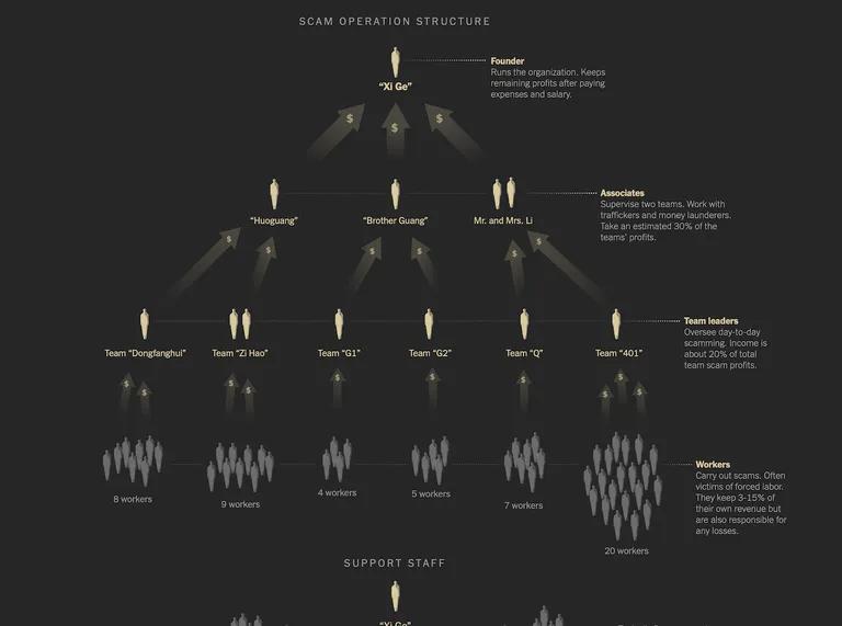  candle taper wax light web site website internet site site oscilloscope scope cathode-ray oscilloscope CRO menu-0