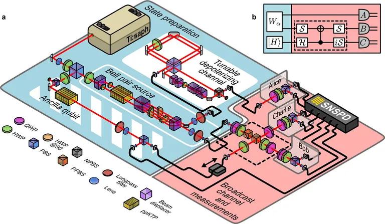  oscilloscope scope cathode-ray oscilloscope CRO modem switch electric switch electrical switch radio wireless-0