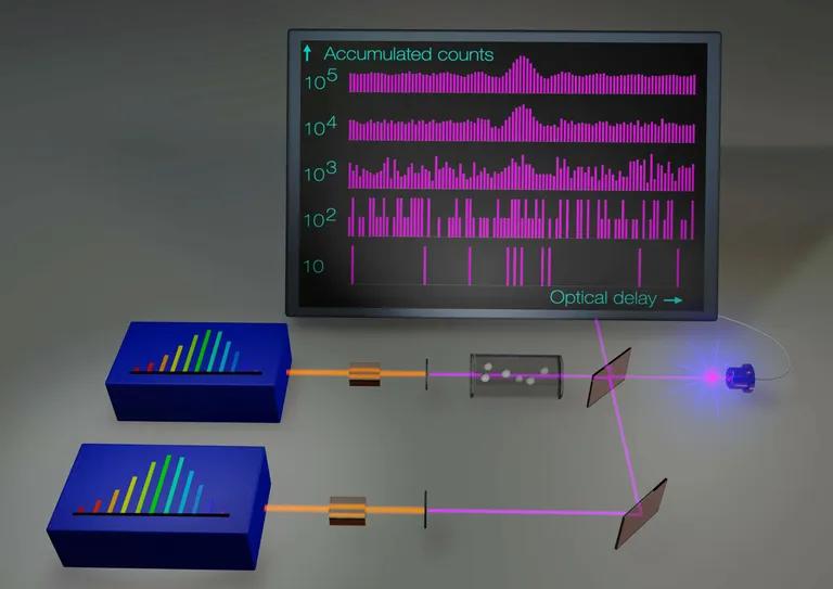  oscilloscope scope cathode-ray oscilloscope CRO abacus monitor slide rule slipstick-0