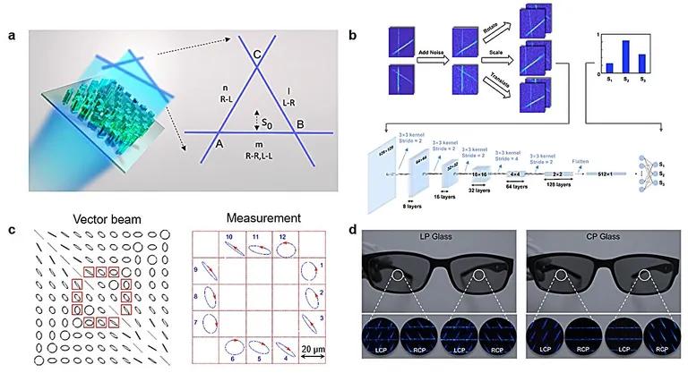  sunglasses dark glasses shades sunglass oscilloscope scope cathode-ray oscilloscope CRO web site website internet site site-0