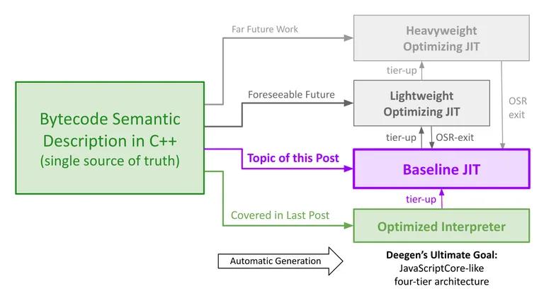  web site website internet site site oscilloscope scope cathode-ray oscilloscope CRO cash machine cash dispenser automated teller machine automatic teller machine automated teller automatic teller ATM screen CRT screen-0