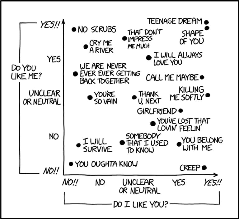  menu crossword puzzle crossword web site website internet site site oscilloscope scope cathode-ray oscilloscope CRO-0